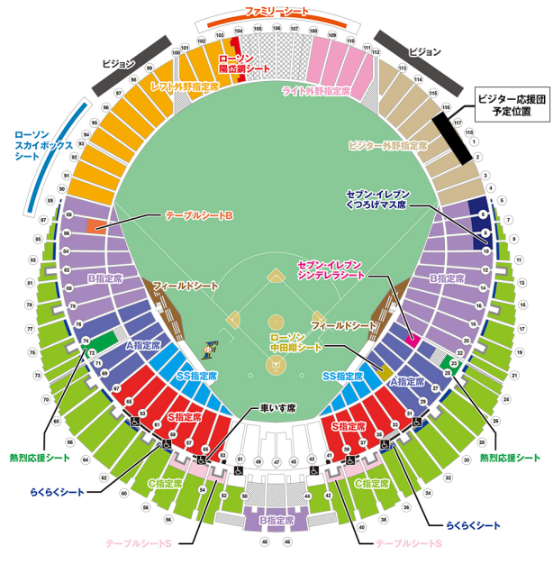 sdome