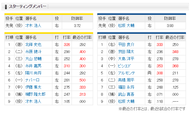 1-2レビュー