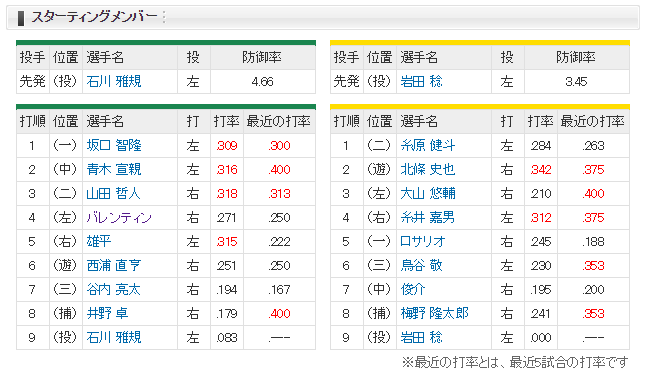 1-2レビュー