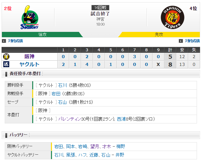 1-2レビュー