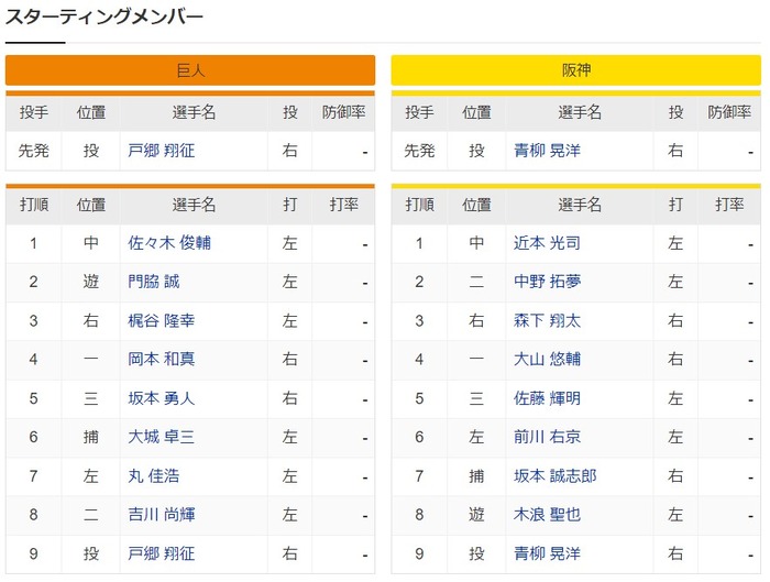 プロ野球開幕戦　巨人-阪神　スタメン 2024/3/29 東京ドーム