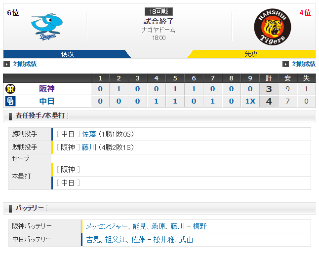 1-2レビュー