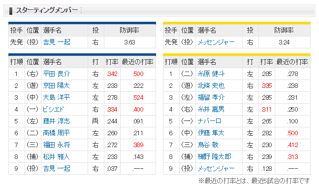 1-2レビュー