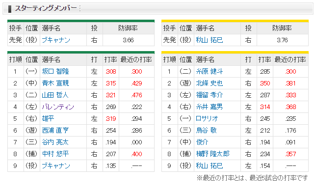 1-2レビュー