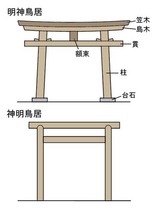 torii
