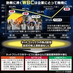 WBC1