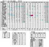 ���ե�����