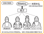 amida