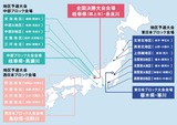 daiwa