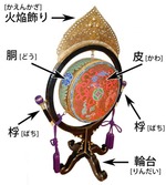 dataiko