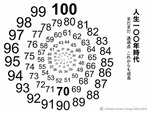jinsei101