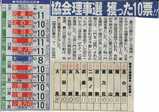rijisen