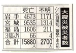 fumei