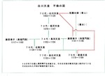 sirakawafurin