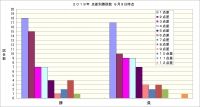 点差別勝敗データ　　自由の女神その４