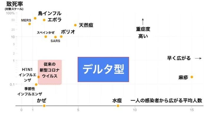 【悲報】デルタ型、ガチでヤバいｗｗｗｗｗｗ