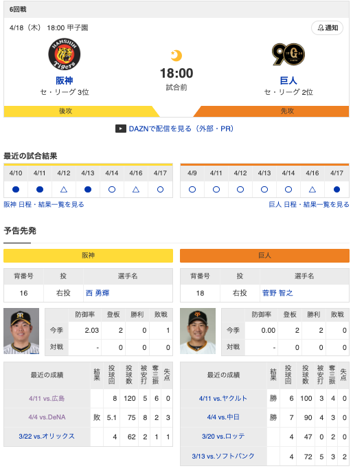 【虎実況】阪神　VS　巨人（甲子園）　４/１８（木） １８：００〜