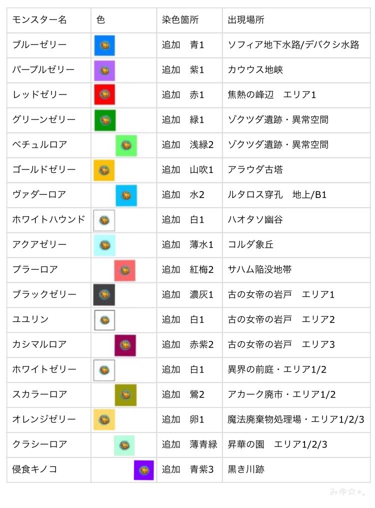 体 追加色一覧表 保存用 トーラムオンラインコーデ Miyu S Corde Room