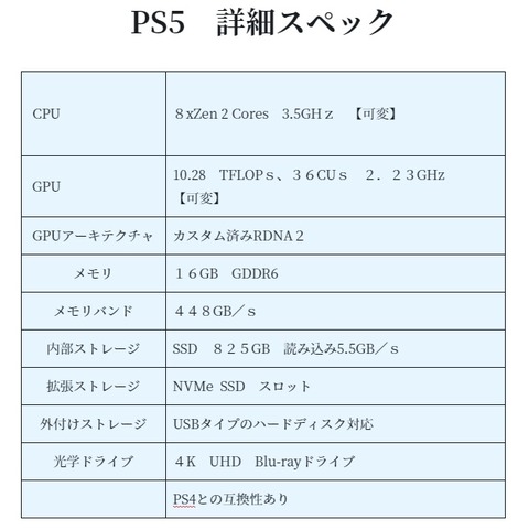 PS5