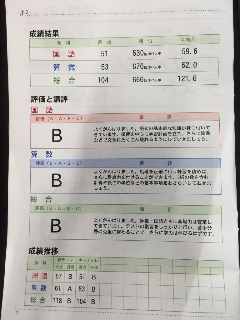 栄光 ゼミナール 偏差 値 45