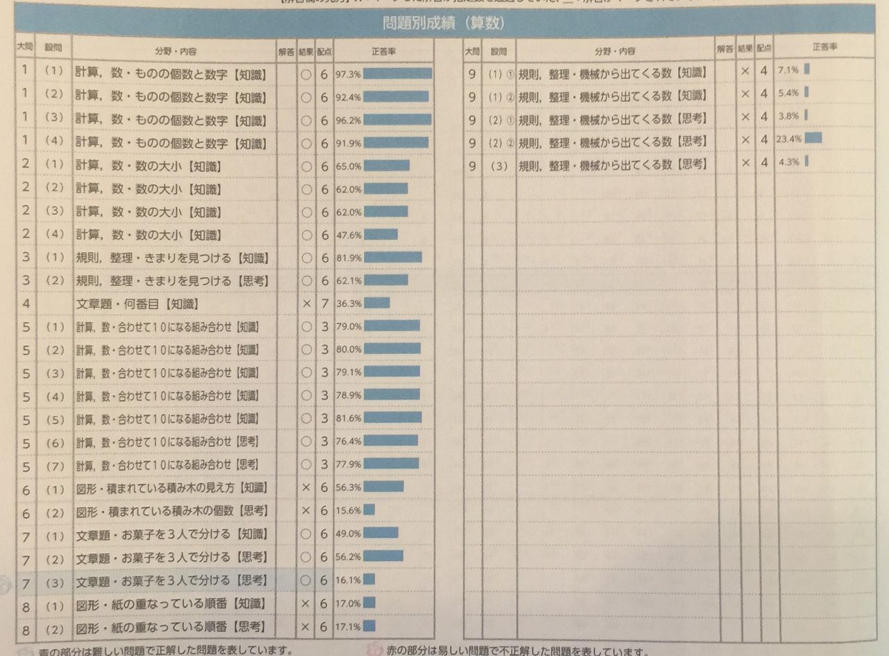 全国 統一 小学生 テスト 2019 結果