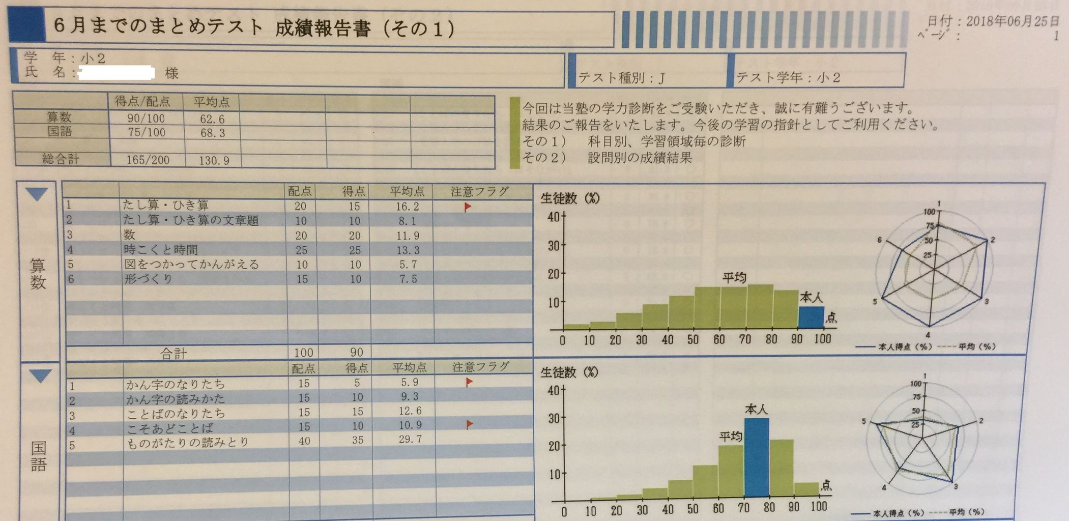 栄光ゼミナール理科実験教室 テスト結果 とらのすけブログ