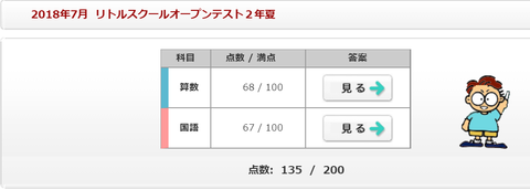 結果