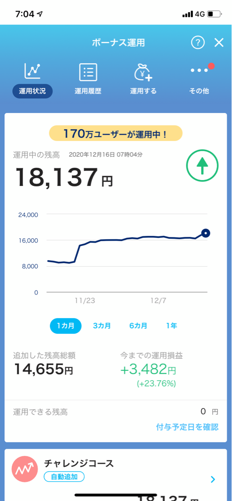 Paypayボーナス運用18000円突破 ダウも最高高値更新 配当金ネコさん ブログ