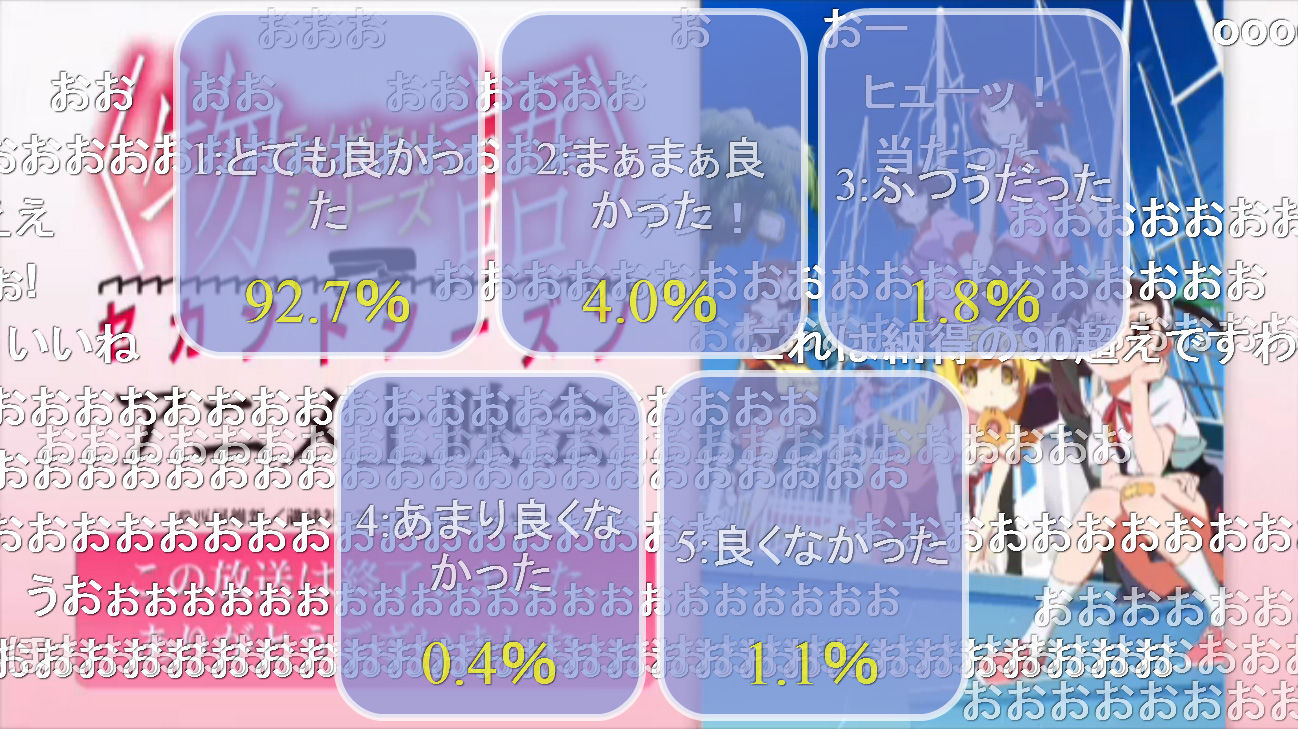 猫物語 ５話 ブラック羽川への手紙を書く羽川 それは自分自身へ向けて手紙でもあった とらつぐみのつぶやき