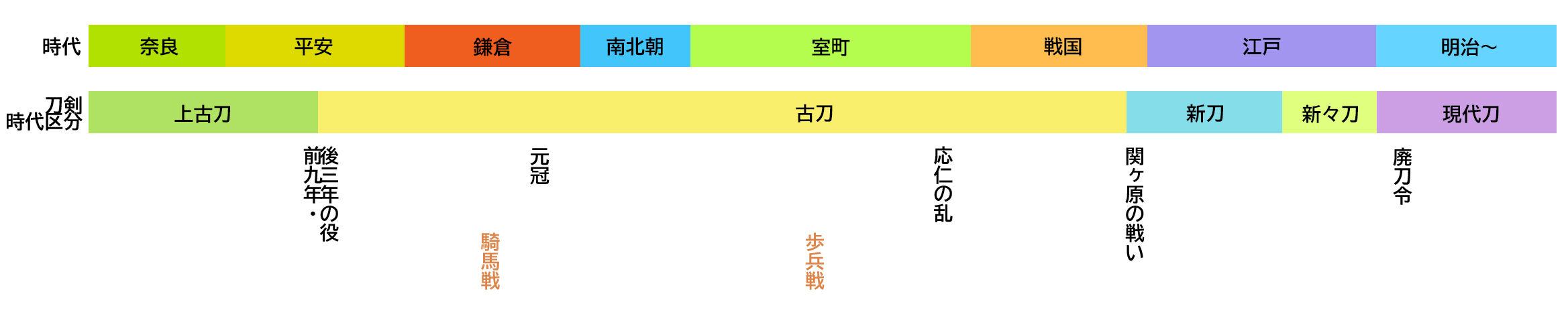 読書感想文 日本刀の科学 臺丸谷政志 とらつぐみのつぶやき