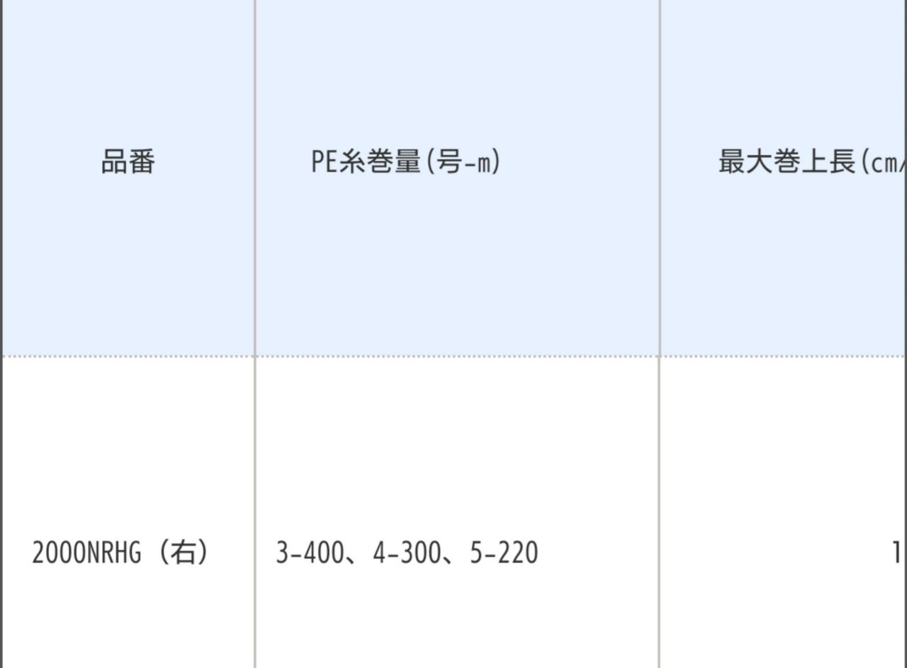 リールの下巻量がすぐにわかる シマノ 糸巻量計算ツール が超便利 Toraziroの釣行記