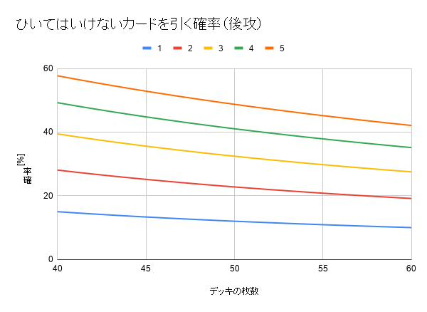 遊戯王 科学する遊戯王 引いてはいけないカード編 トレカ天気 遊戯王 科学する遊戯王 引いてはいけないカード編 トレカ天気