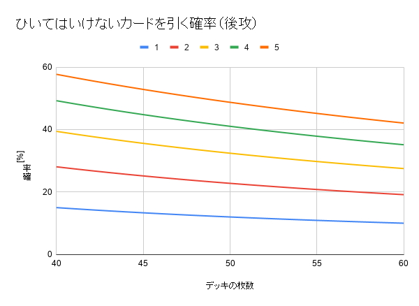 遊戯王 科学する遊戯王 引いてはいけないカード編 トレカ天気