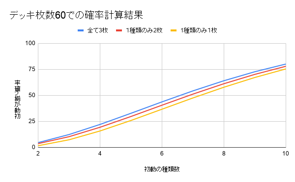 遊戯王 科学する遊戯王 初動２枚編 電脳堺 トレカ天気