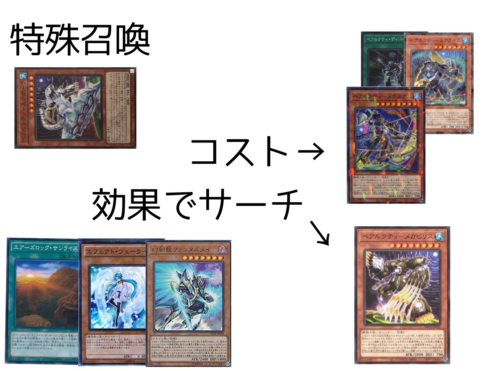 遊戯王 べアルクティを実際使って紹介記事を書いたよ トレカ天気 遊戯王 べアルクティを実際使って紹介記事を書いたよ トレカ天気
