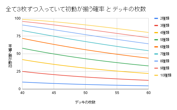 遊戯王 科学する遊戯王 初動２枚編 電脳堺 トレカ天気