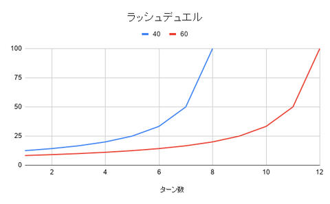 ラッシュデュエル