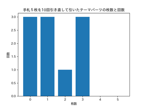 10回引き直し_引かない場合