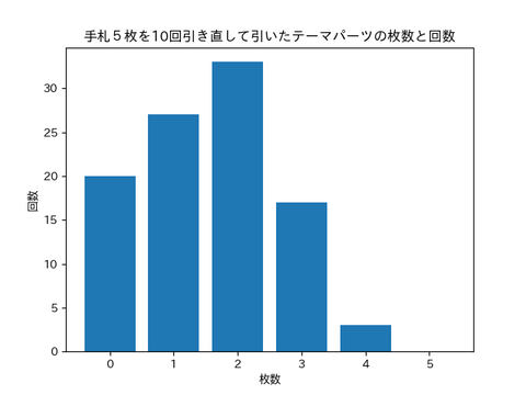 100回引き直し_引かなかった場合