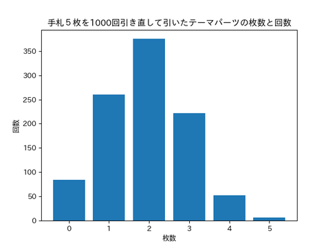 1000回引き直し