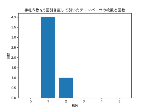 5回引き直し_引かない場合