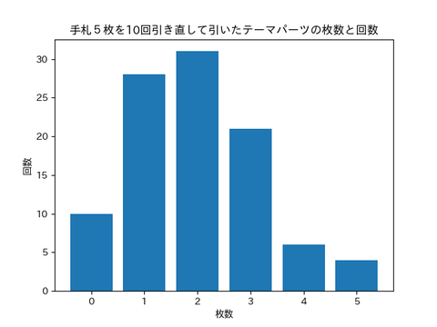 100回引き直し_引きすぎた場合