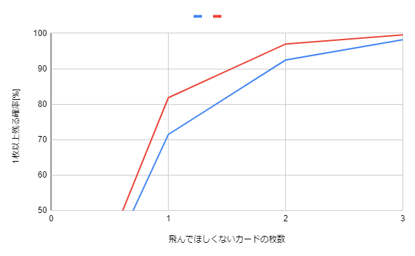 遊戯王 科学する遊戯王 強欲で貪欲な壺編 トレカ天気 遊戯王 科学する遊戯王 強欲で貪欲な壺編 トレカ天気