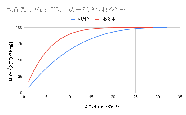 科学する遊戯王 トレカ天気