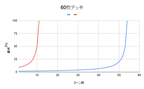 60枚デッキ