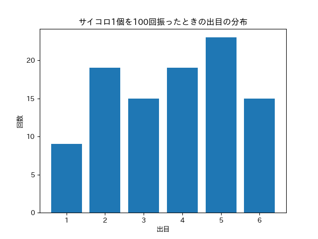 遊戯王 科学する遊戯王 デッキ構築と確率の考え方編 トレカ天気 遊戯王 科学する遊戯王 デッキ構築と確率の考え方編 トレカ天気