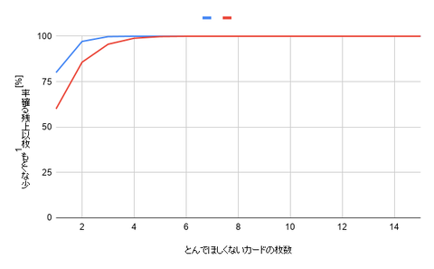 chart (1)