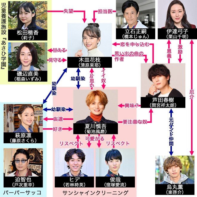 【TBS火曜ドラマ】ファイトソング 清原果耶・間宮祥太郎 : ニュー速まとめちゃんねる