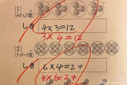 算数のテスト