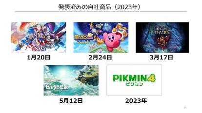 Nintendo Switchの販売台数が全世界で累計1億2000万を突破しゲームボーイの記録を超える_005